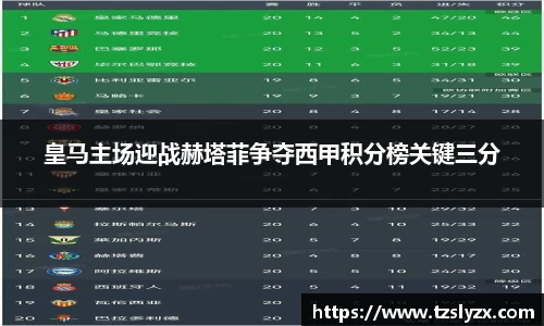 皇马主场迎战赫塔菲争夺西甲积分榜关键三分